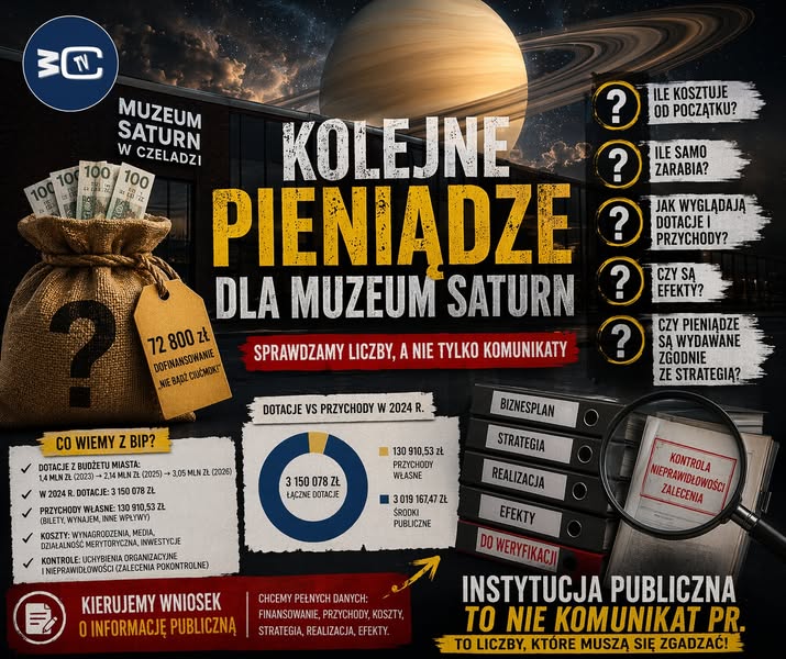 🪐 MUZEUM SATURN Z KOLEJNYM WSPARCIEM. KORYGUJEMY BŁĄD, ALE PYTANIA ZOSTAJĄ