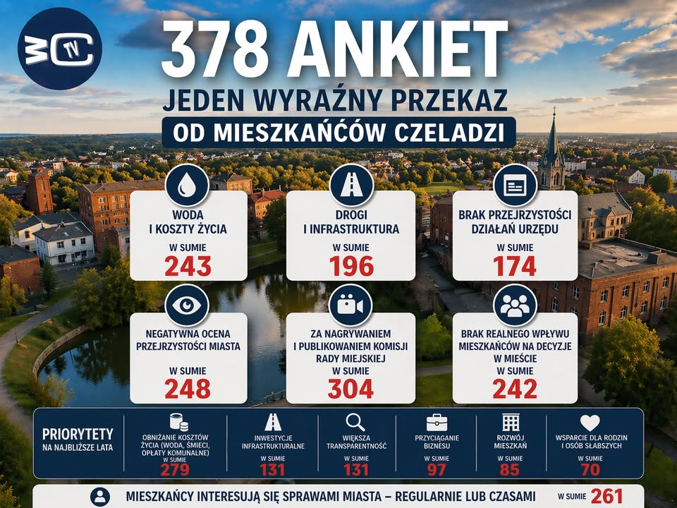 378 ankiet.