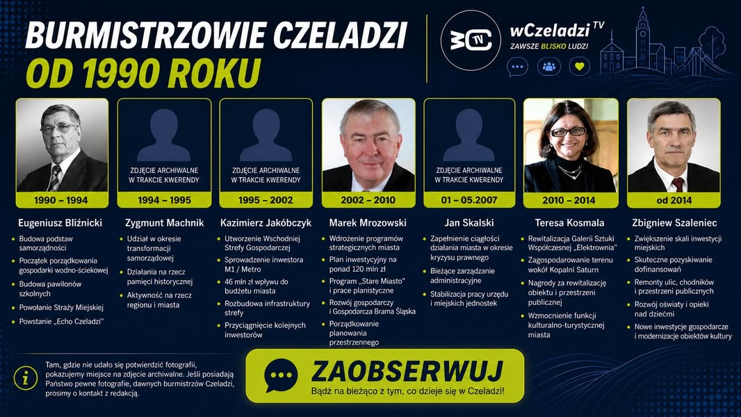 Burmistrzowie Czeladzi po 1990 roku. Co dobrego zostawili miastu?